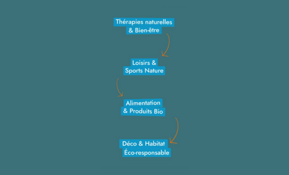 ÉVÉNEMENT THÉRAPIE NATURELLE | 1 entrée offerte